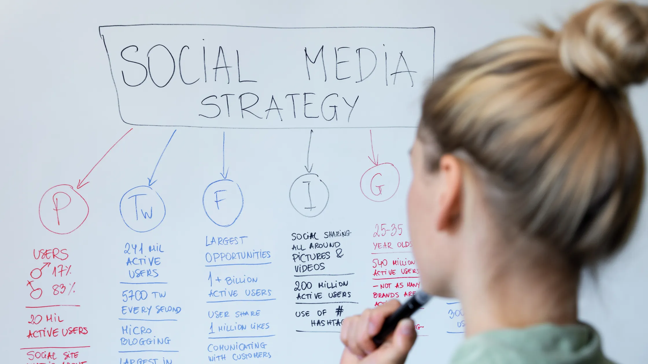 Strategia Social Media